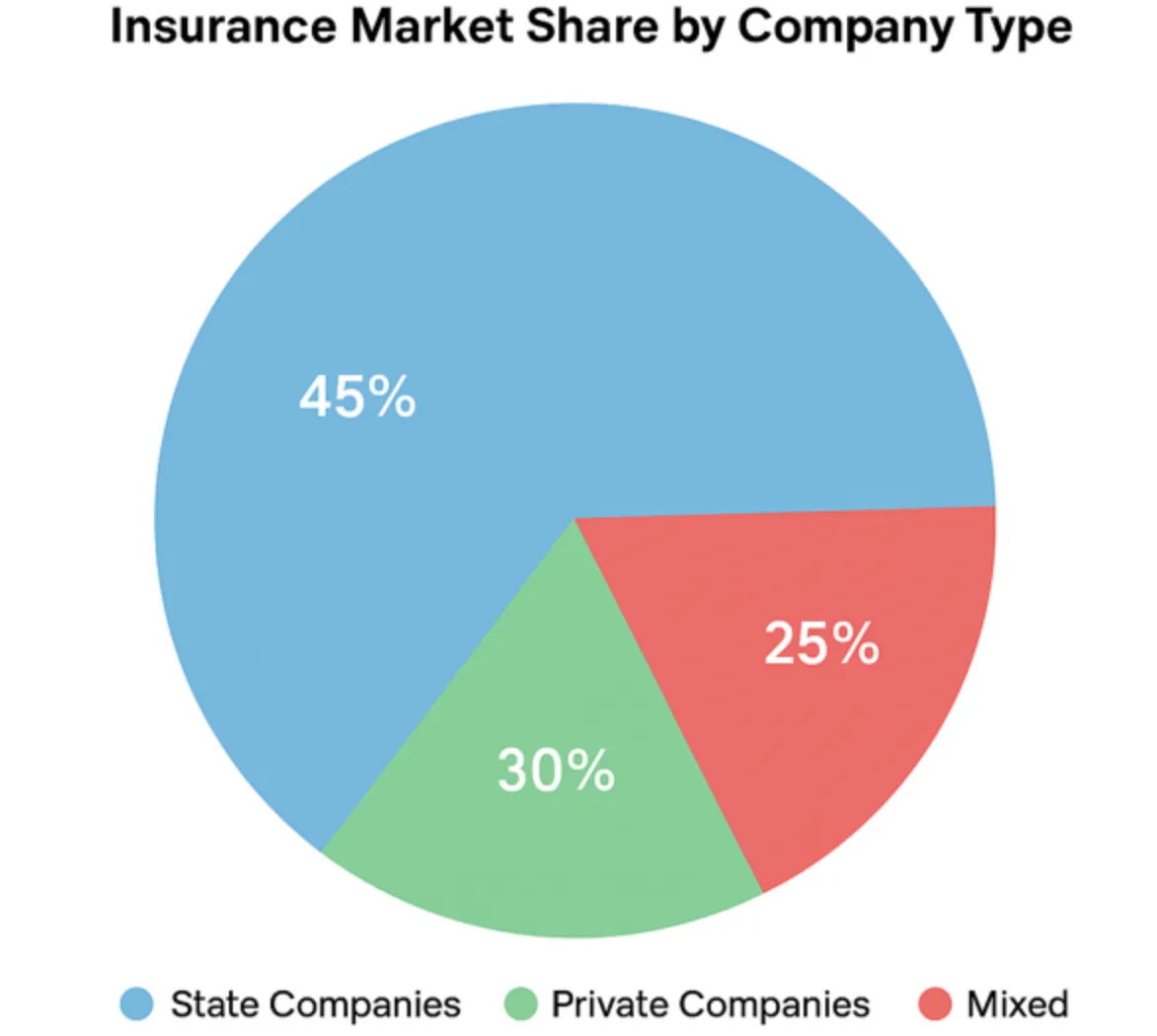 Best 3 Types of Chinese Livestock Insurance Companies